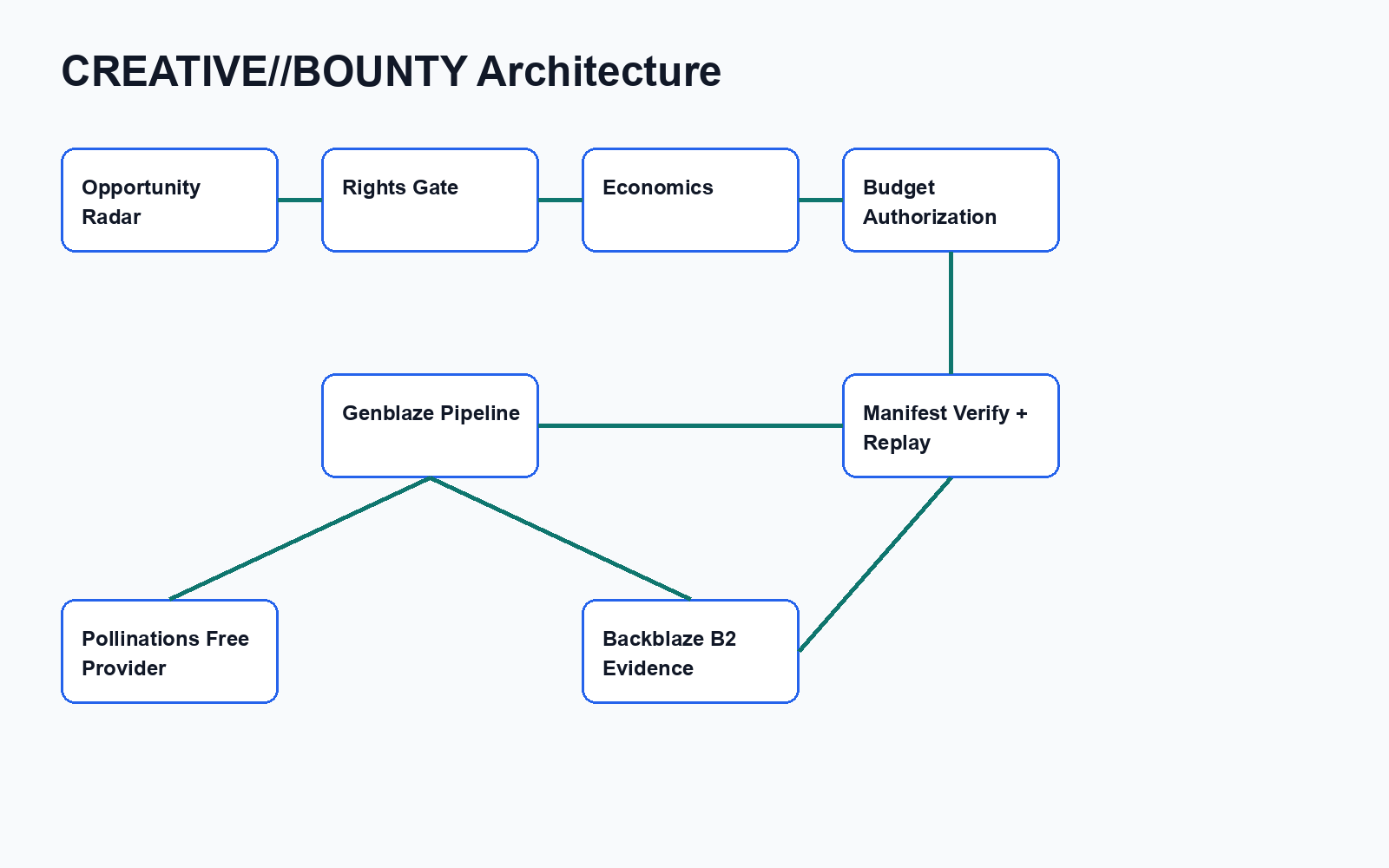 Architecture diagram